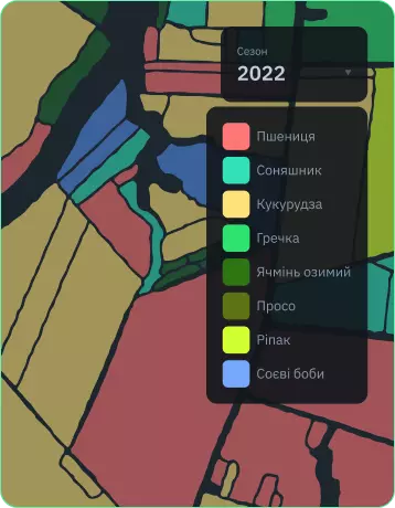 класифікація видів культур у додатку 2022