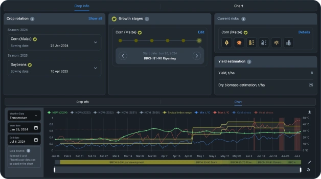 crop monitoring and analytics