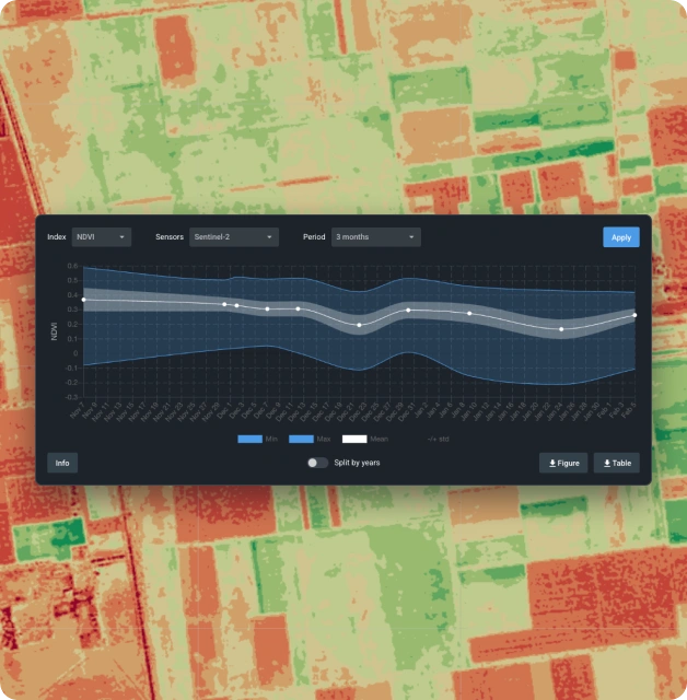 build a time series diagram using selected current satellite images